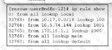 350-601 Question 25