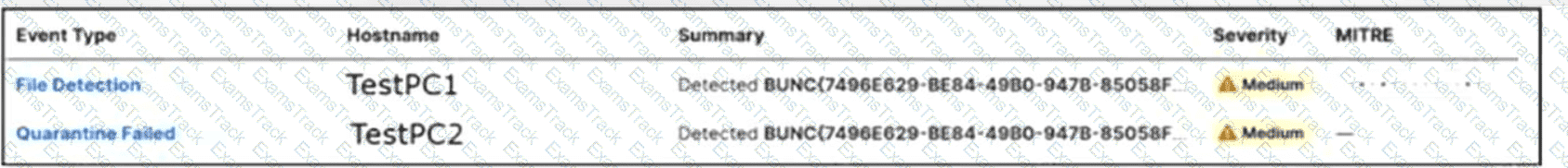 350-701 Question 144