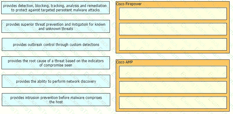 350-701 Question 162