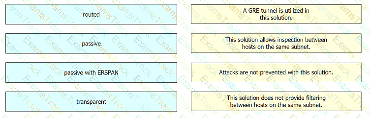 350-701 Question 26