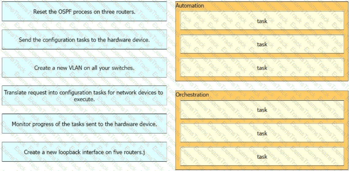 400-007 Question 30