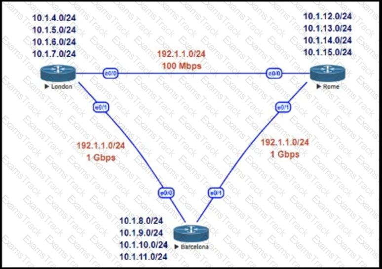 400-007 Question 148