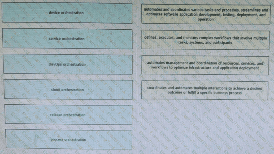 400-007 Question 38