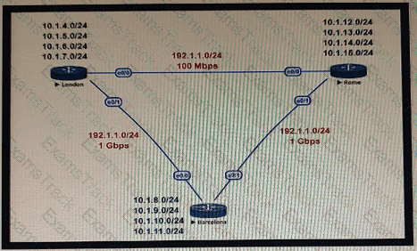 400-007 Question 100