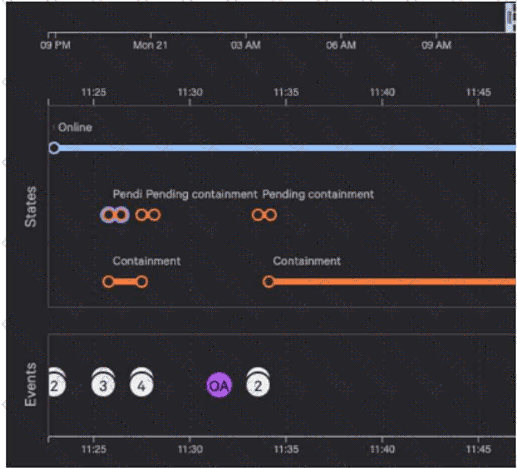 CCFH-202b Question 14