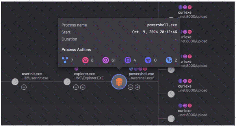 CCFH-202b Question 18