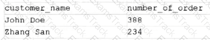 Databricks-Certified-Data-Analyst-Associate Question 23