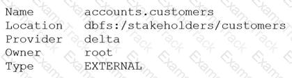 Databricks-Certified-Data-Analyst-Associate Question 5