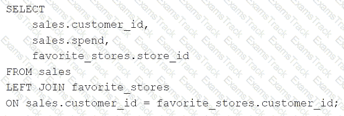 Databricks-Certified-Data-Engineer-Associate Question 33