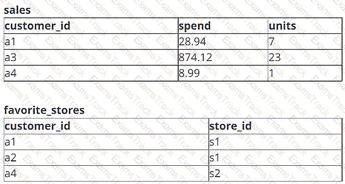 Databricks-Certified-Data-Engineer-Associate Question 33