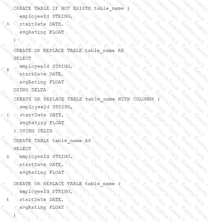 Databricks-Certified-Data-Engineer-Associate Question 63