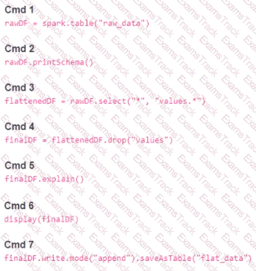 Databricks-Certified-Professional-Data-Engineer Question 24