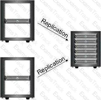 D-AV-DY-23 Question 53