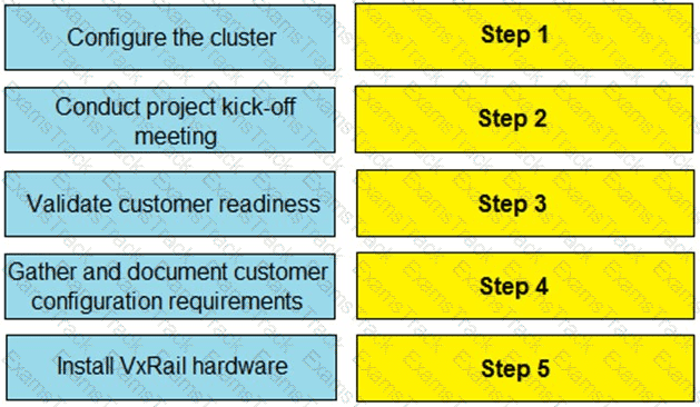 D-VXR-DY-23 Question 15