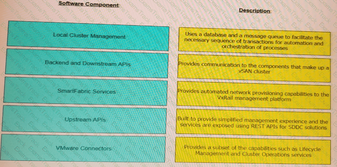 D-VXR-DY-23 Question 4