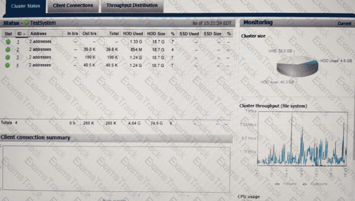 DEE-1421 Question 14