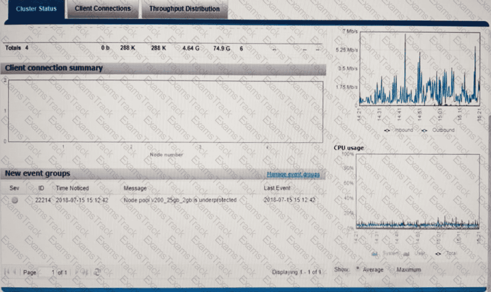 DEE-1421 Question 14