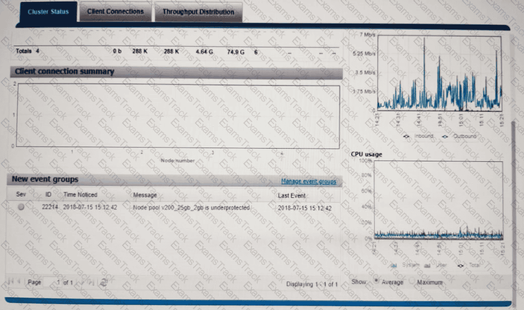 DEE-1421 Question 14