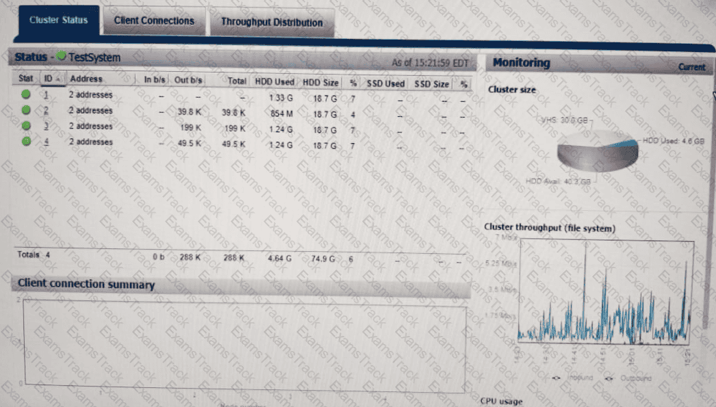 DEE-1421 Question 14