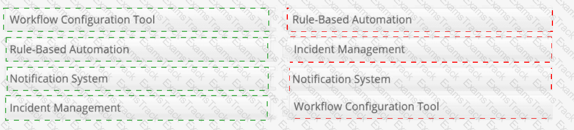 DSPM- Deploy-and-Administer Answer 12