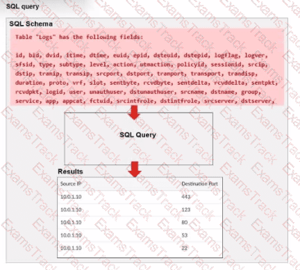 FCP_FAZ_AN-7.6 Question 2