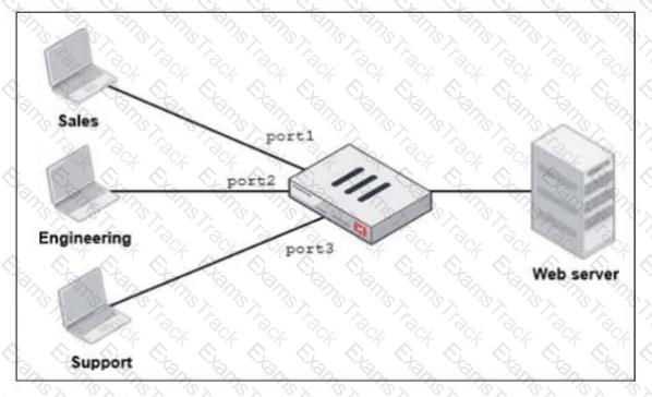 FCP_FGT_AD-7.6 Question 10