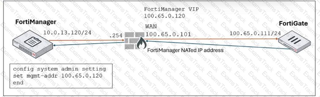 FCP_FMG_AD-7.6 Question 18