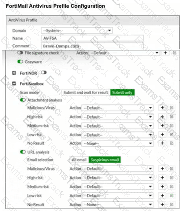 FCP_FSA_AD-5.0 Question 4