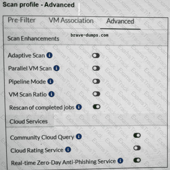 FCP_FSA_AD-5.0 Question 2