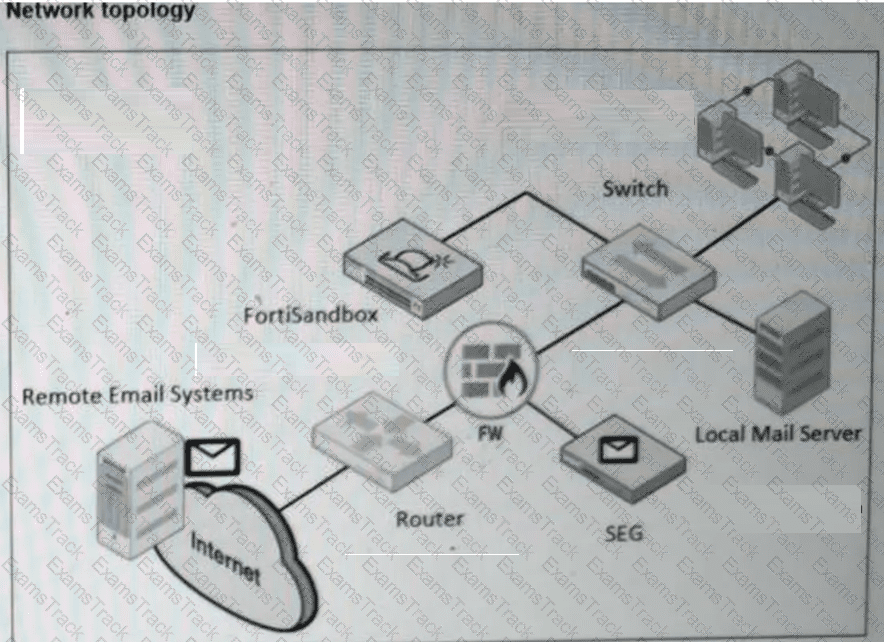 FCP_FSA_AD-5.0 Question 6