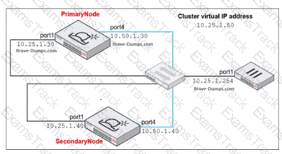 FCP_FSA_AD-5.0 Question 8