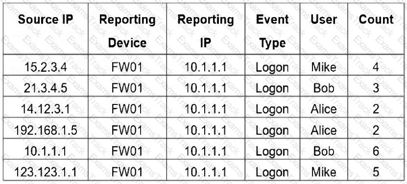 FCP_FSM_AN-7.2 Question 8