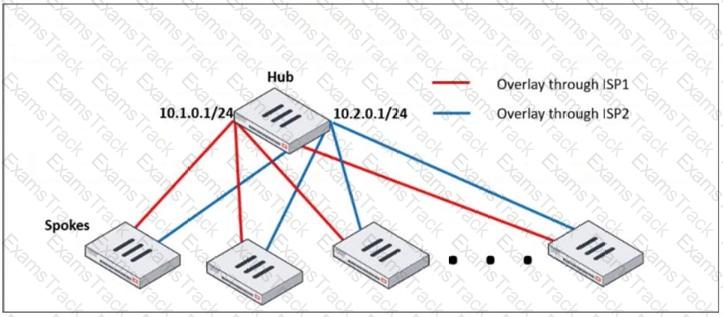 FCSS_EFW_AD-7.6 Question 17