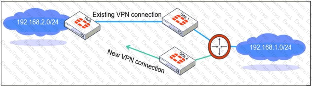 FCSS_EFW_AD-7.6 Question 16