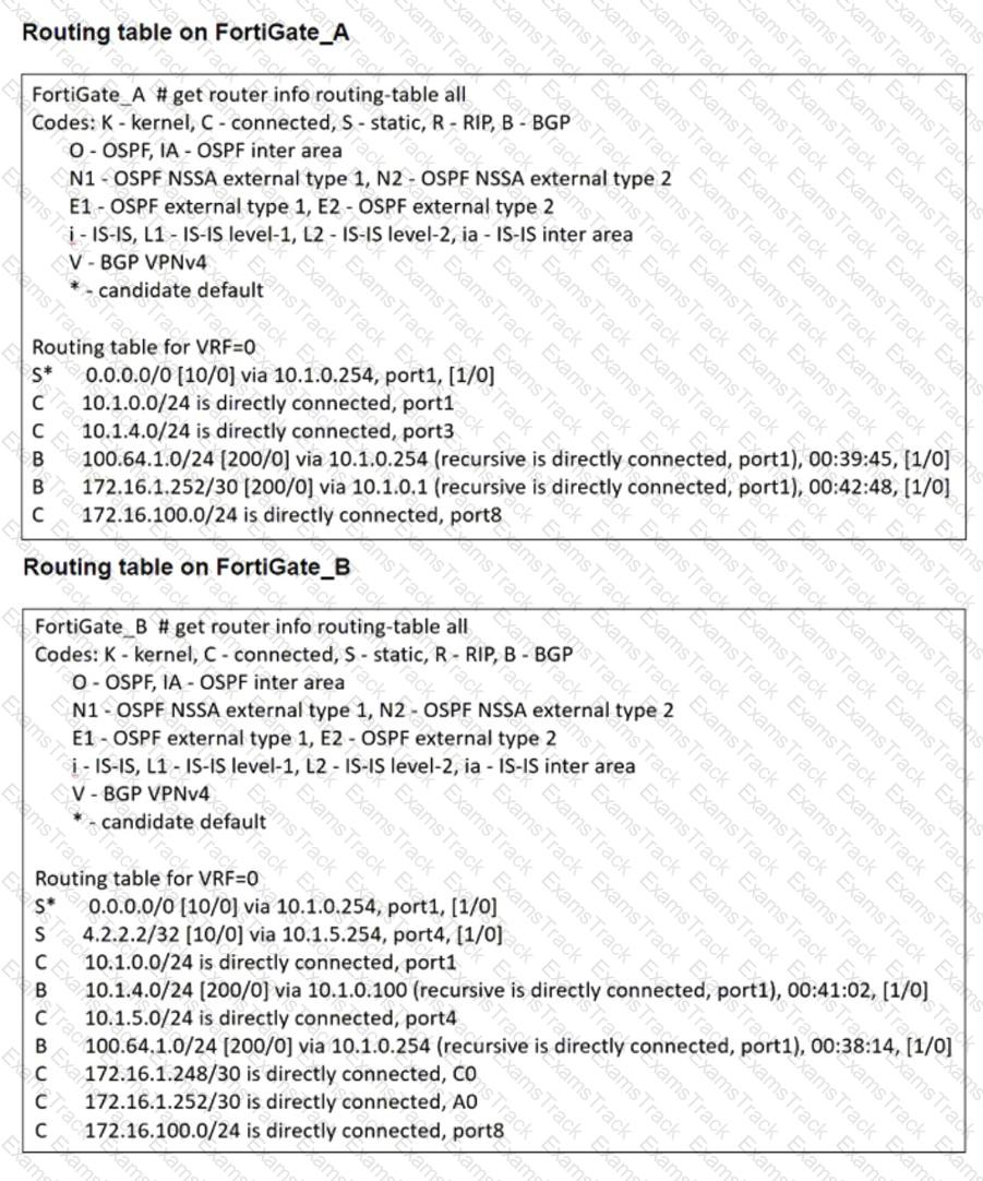 FCSS_EFW_AD-7.6 Question 11