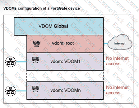 FCSS_EFW_AD-7.6 Question 13