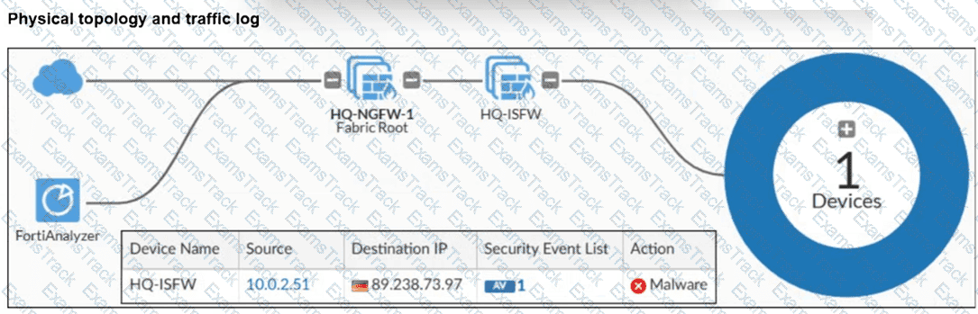 FCSS_EFW_AD-7.6 Question 19