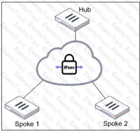 FCSS_EFW_AD-7.6 Question 15