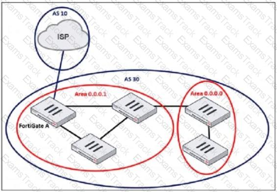 FCSS_EFW_AD-7.6 Question 6