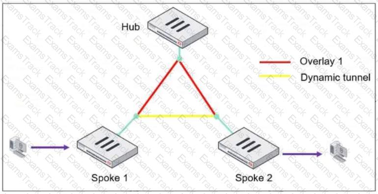 FCSS_EFW_AD-7.6 Question 21