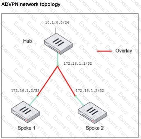 FCSS_EFW_AD-7.6 Question 5