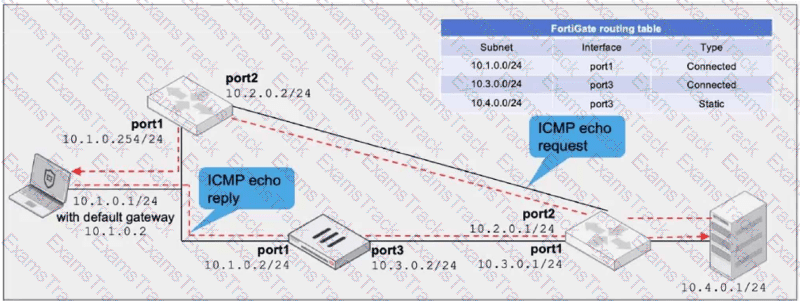 FCSS_NST_SE-7.6 Question 5