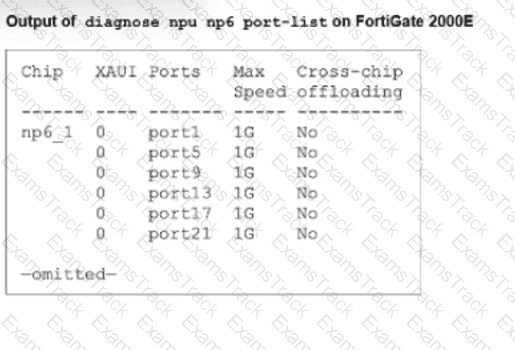 FCSS_NST_SE-7.6 Question 10