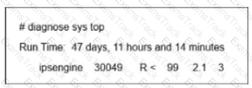 FCSS_NST_SE-7.6 Question 4