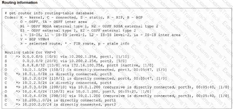 FCSS_NST_SE-7.6 Question 27