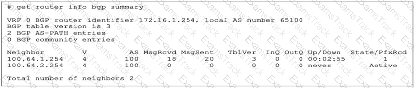 FCSS_NST_SE-7.6 Question 26