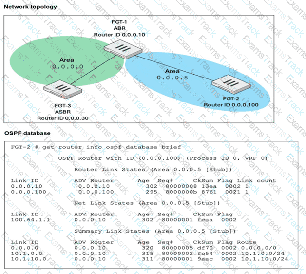 FCSS_NST_SE-7.6 Question 35