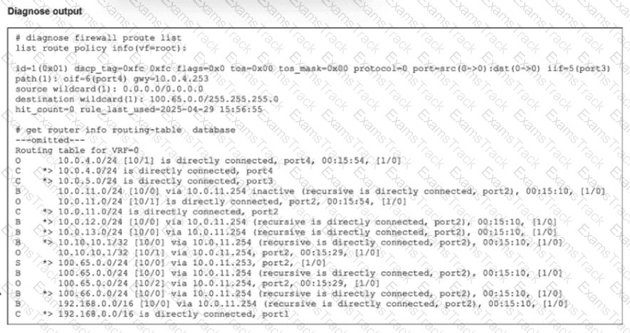 FCSS_NST_SE-7.6 Question 6