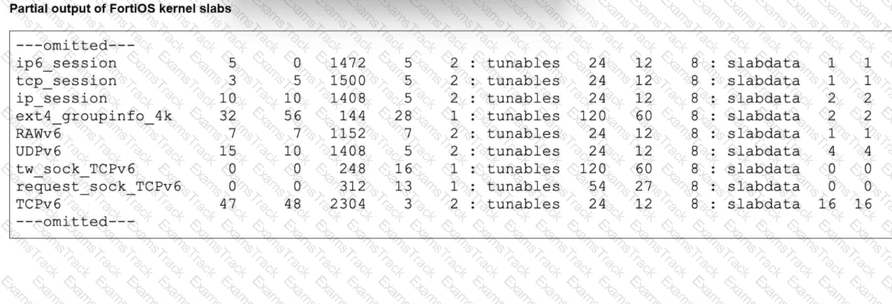FCSS_NST_SE-7.6 Question 29