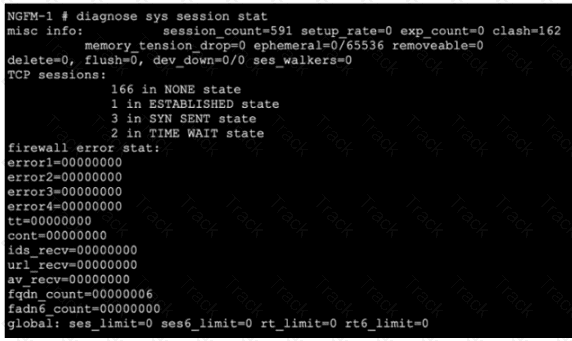 FCSS_NST_SE-7.6 Question 32
